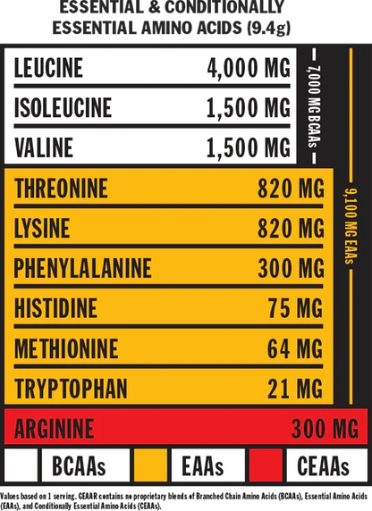 Mutant Geaar: Complete Amino Acid