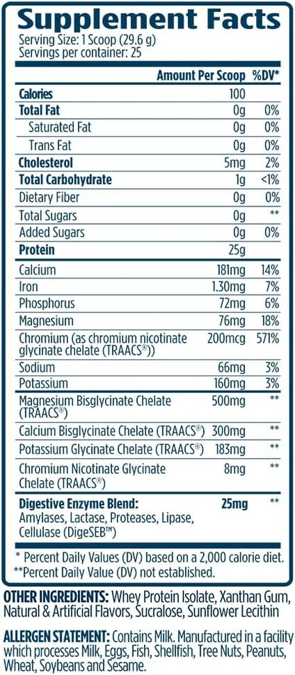 Protolyte: Electrolytes + Enzymes